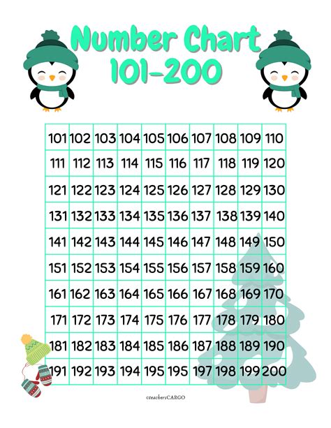 200 .